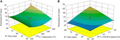Preparation of terminal blend/ grafting activated crumb rubber composite modified asphalt based on response surface methodology 